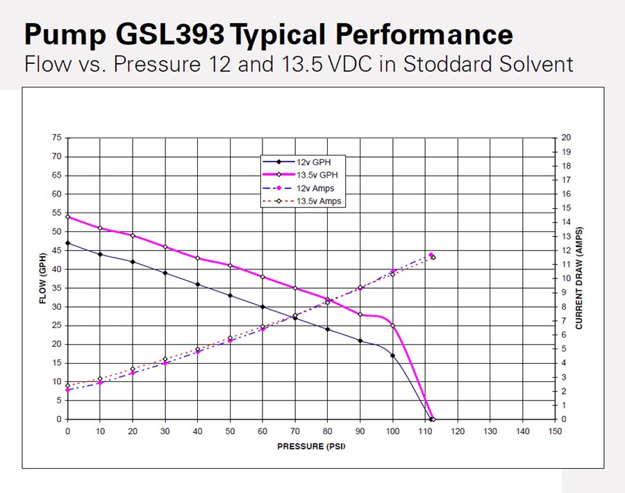 GSL393-Flow-Chart.jpg